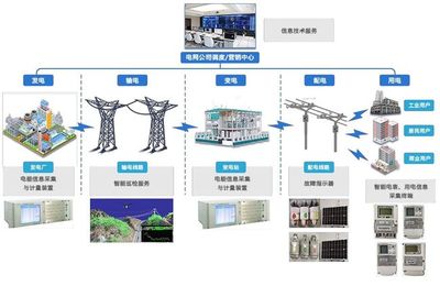 煜邦电力IPO过会,助力智能电网建设